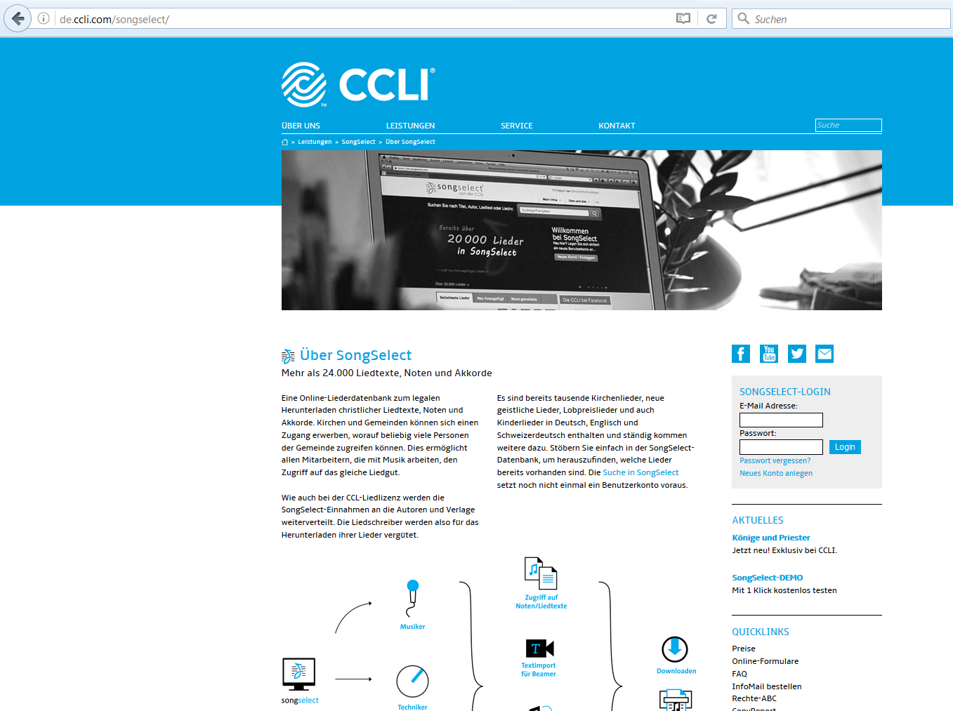 Lieder importieren/CCLI-Startseite.png